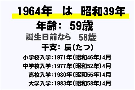 1964 干支|1964年（昭和39年）生まれ～年齢・干支・学歴・厄年早見表